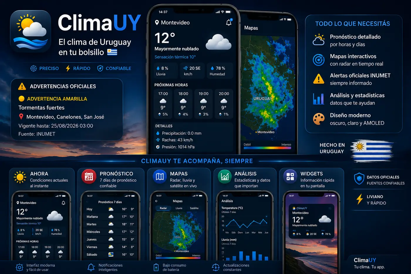 Presentación visual de ClimaUY con pronóstico, mapas, alertas y widgets